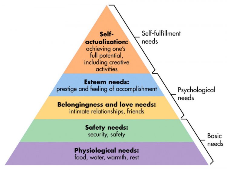 Podcast 018 “Maslow’s Theory of SelfActualization & What It Means
